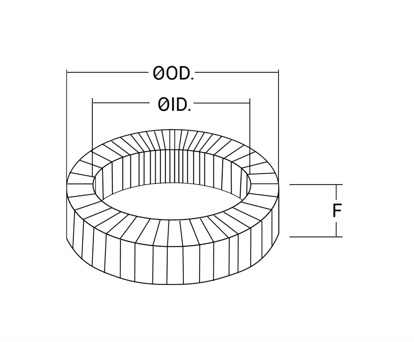 Core sizing parameters