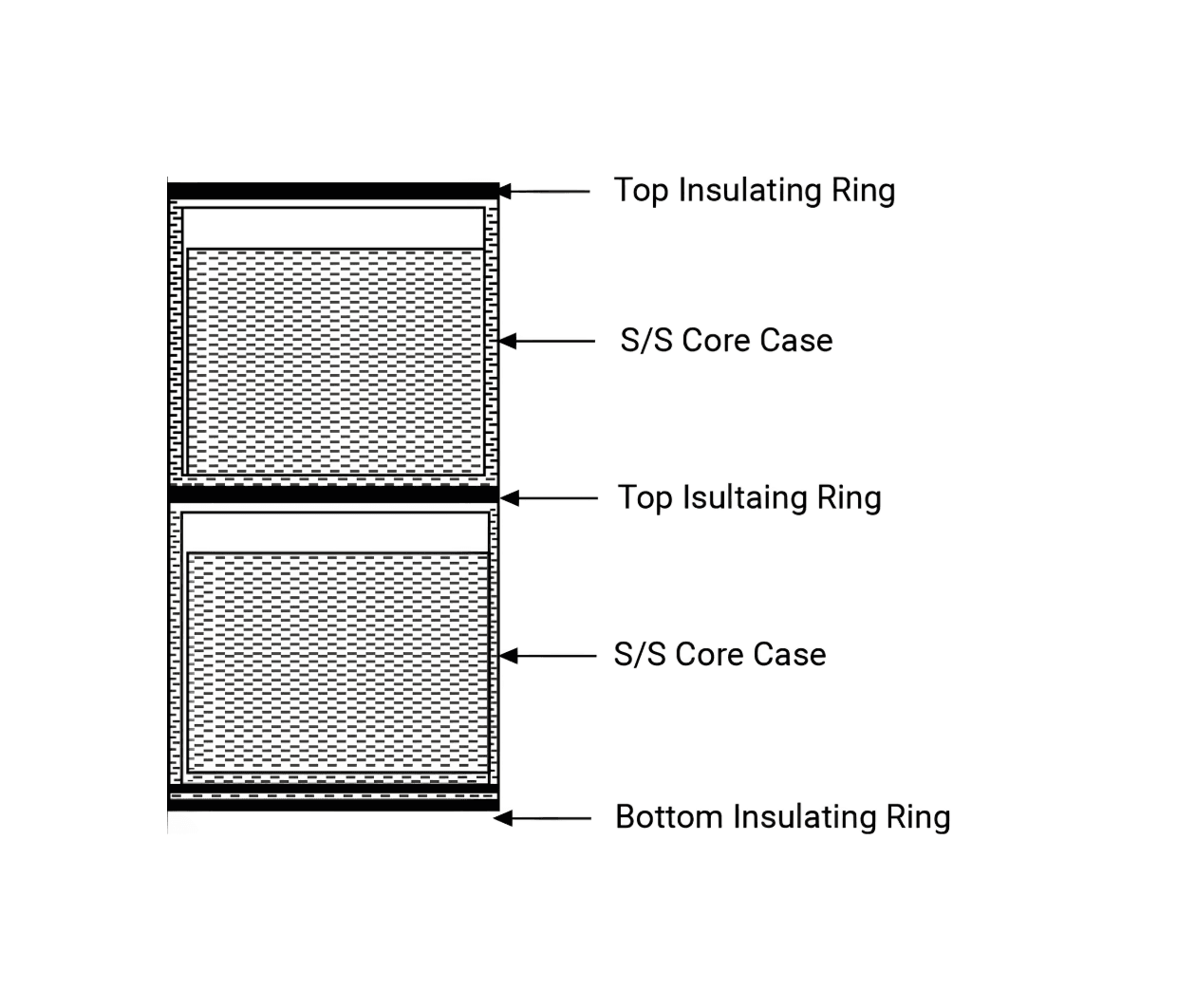 Industrial Grade Current Sensing Cores for 50Hz Applications